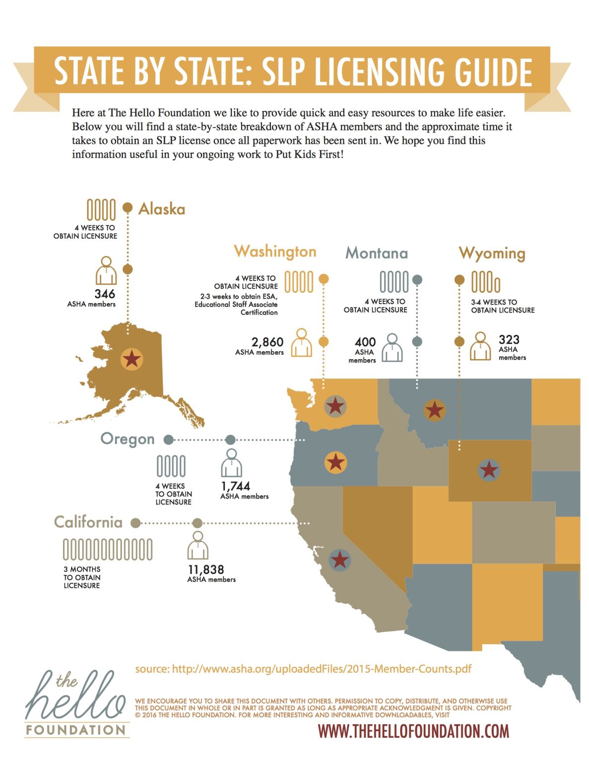 State by State SLP Licensing Guide Free Infographic The Hello